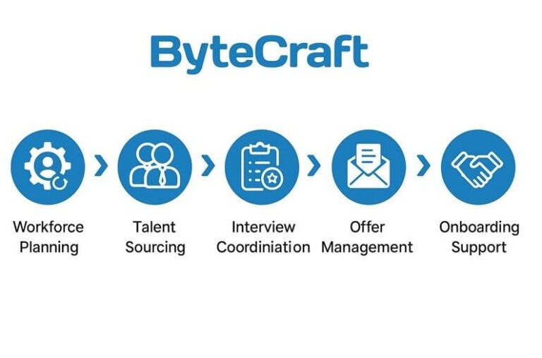 Streamlining Talent Acquisition from Start to Finish - ByteCraft Labs