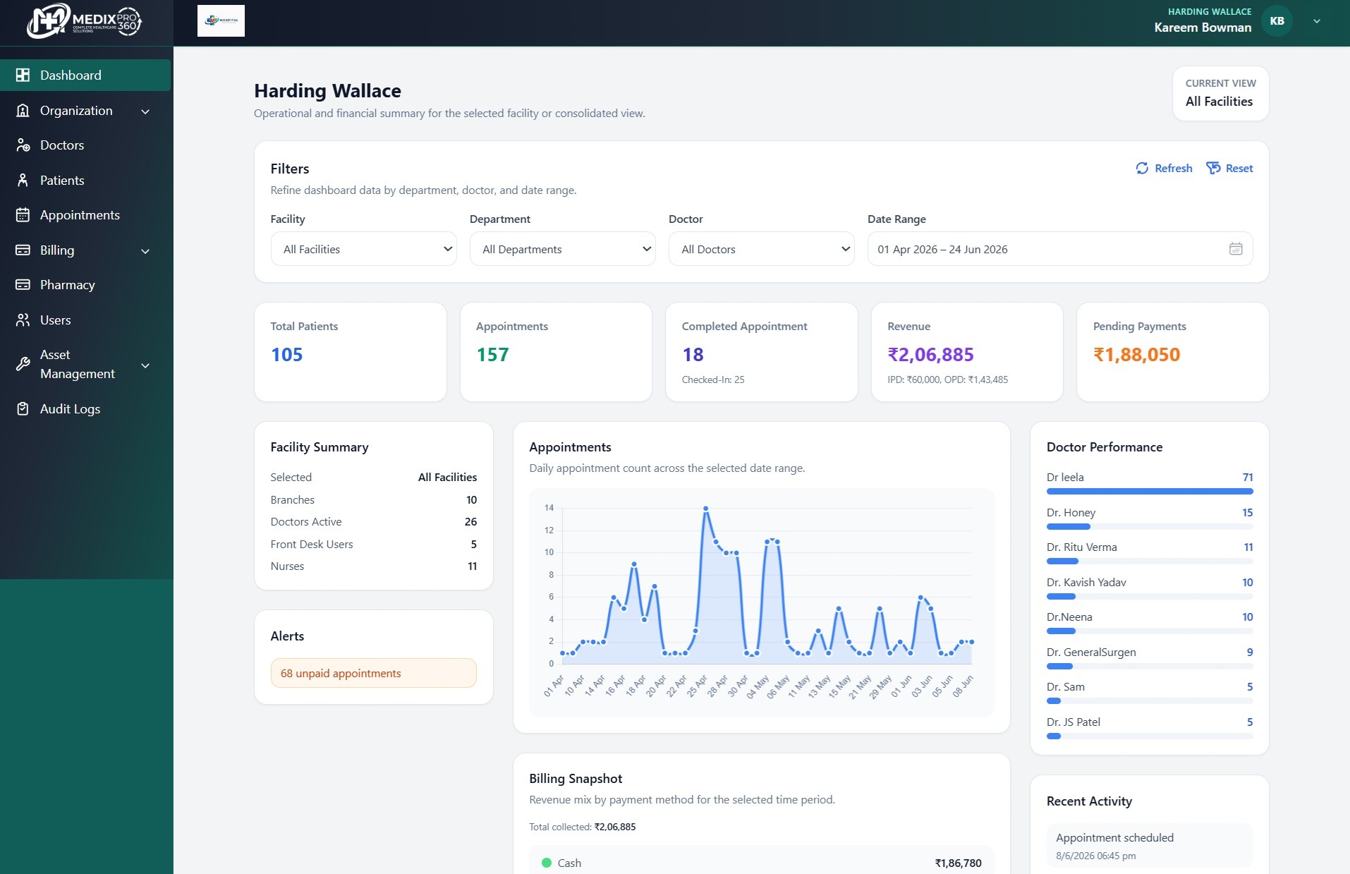 AI Hospital SaaS Platform: Transforming Modern Healthcare with MedixPro360
